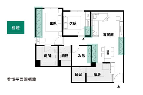 管道間平面圖|看懂平面圖，掌握不踩雷選好宅的關鍵步！ 